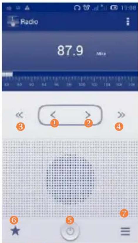 Radio 87.9 << ① ② ③ ④ ⑤ ⑥ ⑦