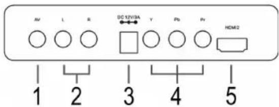 AV L R DC 12V/13A V Pb Pv HDMI2 1 2 3 4 5