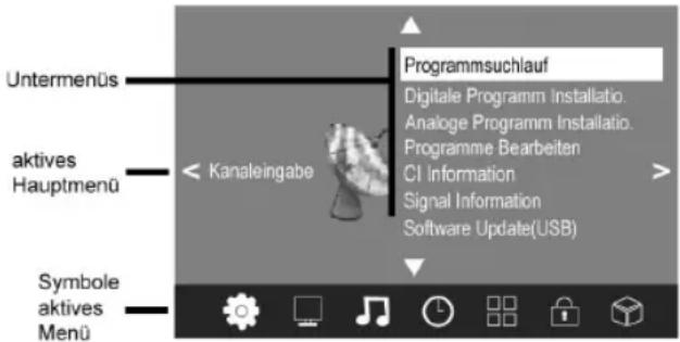 Untermenüs aktives Hauptmenü Kanaleingabe Symbole aktives Menü Programmsuchlauf Digitale Programm Installatio. Analoge Programm Installatio. Programme Bearbeiten CI Information Signal Information Software Update(USB)