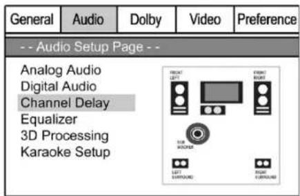 General Audio Dolby Video Preference -- Audio Setup Page -- Analog Audio Digital Audio Channel Delay Equalizer 3D Processing Karaoke Setup