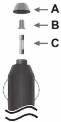 A B C