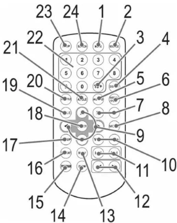 23 24 1 2 22 3 4 21 5 6 7 8 19 20 0 13+ (SEL) 6 5 7 8 18 ANGLE ALL MELON V MC 9 17 UP V 10 16 STRAW I 11 15 14 13 12