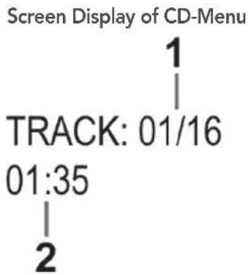 Screen Display of CD-Menu 1 | TRACK: 01/16 01:35 | 2