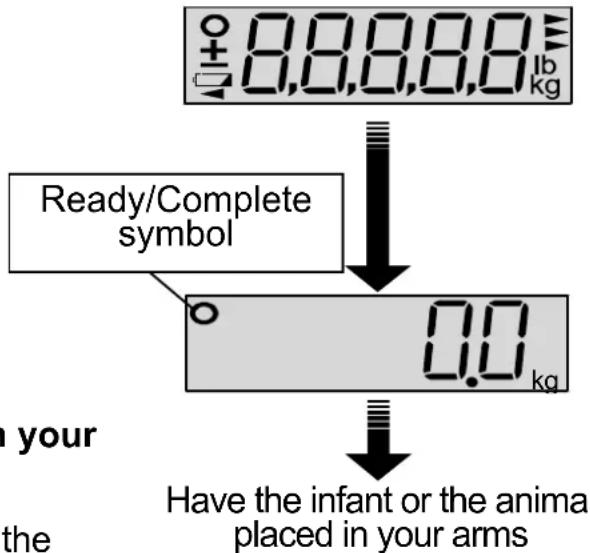 ±0.8,8,8,8,8 lb kg Ready/Complete symbol 0.0 kg Have the infant or the animal placed in your arms