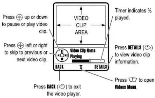 Press ↑ up or down to pause or play video clip. Press ↑ left or right to skip to previous or next video clip. VIDEO CLIP AREA Video Clip Name Playing BACK DETAILS Timer indicates % played. Press DETAILS (◀) to view video clip information. Press ↓ to open Videos Menu. Press BACK (◀) to exit the video player.