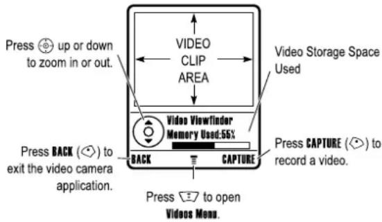 Press ↑ up or down to zoom in or out. VIDEO CLIP AREA Video Storage Space Used Video Viewfinder Memory Used:55% Press BACK (◀) to exit the video camera application. BACK CAPTURE Press CAPTURE (◀) to record a video. Press ↓ to open Videos Menu.