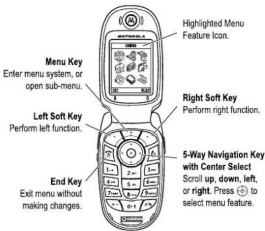 Motorola MENU 0 0 Highlighted Menu Feature Icon. Menu Key Enter menu system, or open sub-menu. Left Soft Key Perform left function. End Key Exit menu without making changes. Right Soft Key Perform right function. 5-Way Navigation Key with Center Select Scroll up, down, left, or right. Press Ⓧ to select menu feature.