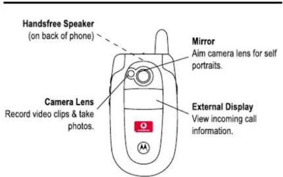 Handsfree Speaker (on back of phone) Mirror Aim camera lens for self portraits. Camera Lens Record video clips & take photos. External Display View incoming call information.