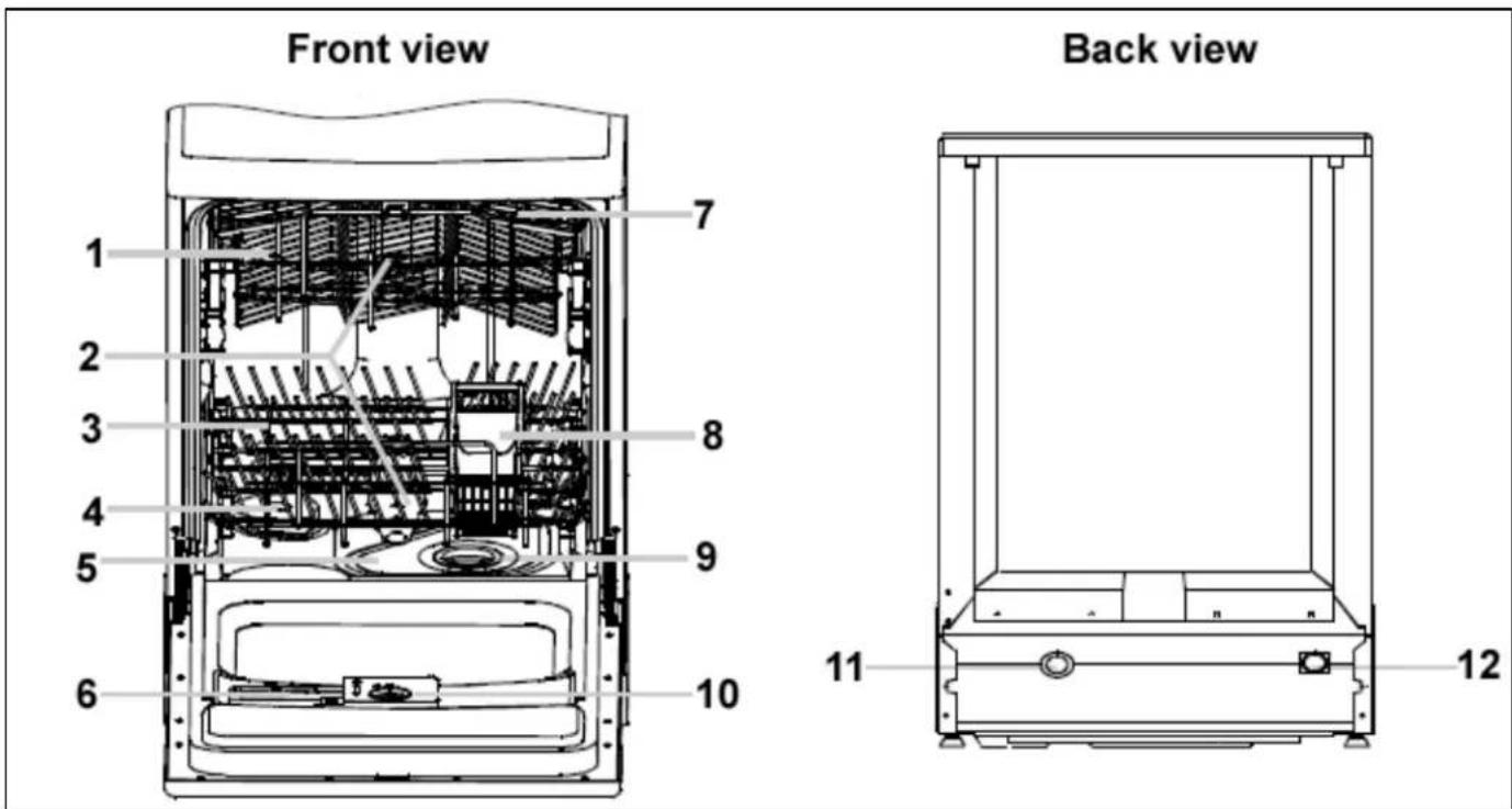 Front view 1 2 3 4 5 6 7 8 9 10 Back view 11 12