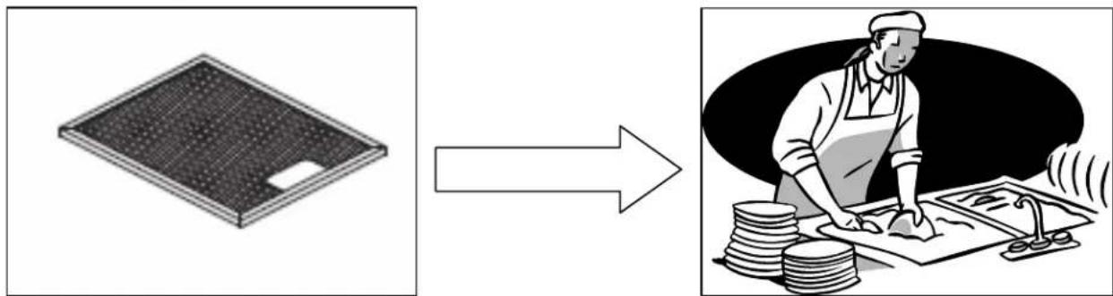 Diagram showing transformation from a solar panel to a worker's kitchen, with icons and text labels.