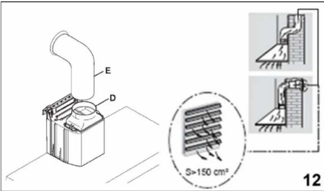 E D S>150 cm² 12