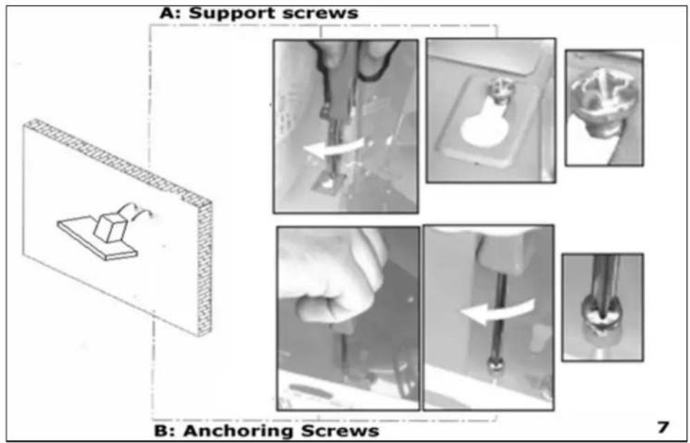 A: Support screws B: Anchoring Screws 7