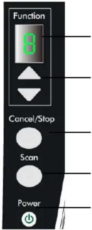 Function 8 Cancel/Stop Scan Power