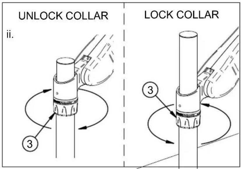 UNLOCK COLLAR ii. LOCK COLLAR ③ ③