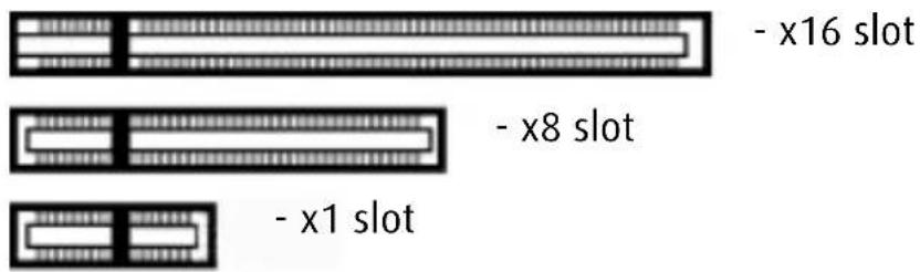 - x16 slot - x8 slot - x1 slot