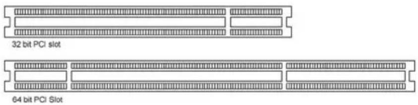 32 bit PCI slot 64 bit PCI Slot