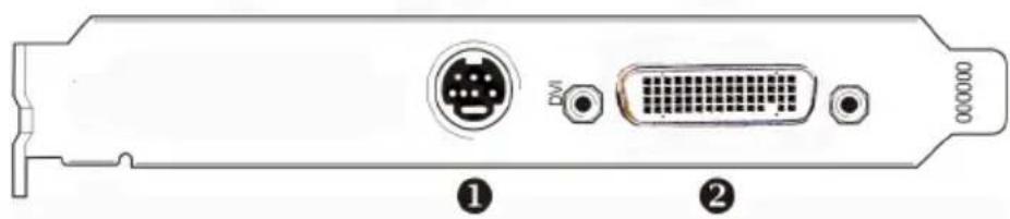 Diagram of a computer RAM drive rear panel with labeled ports and connectors