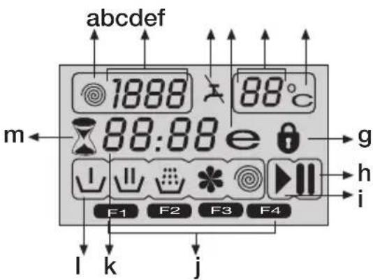 abcdef 1888 88°C m ← 88:88 e g → h ↓ ↓ ↓ ↓ ↓ ↓ F1 F2 F3 F4 i ↓ ↓ ↓ ↓ ↓ l k j