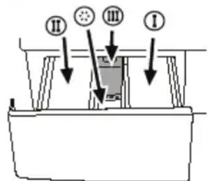 II III I