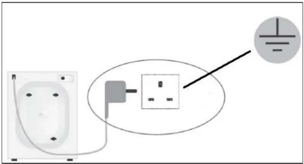 Electrical wiring diagram showing connections between a socket, plug, and power outlet with a ground symbol