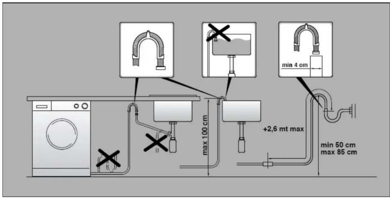 max 100 cm +2,6 mt max min 4 cm min 50 cm max 85 cm