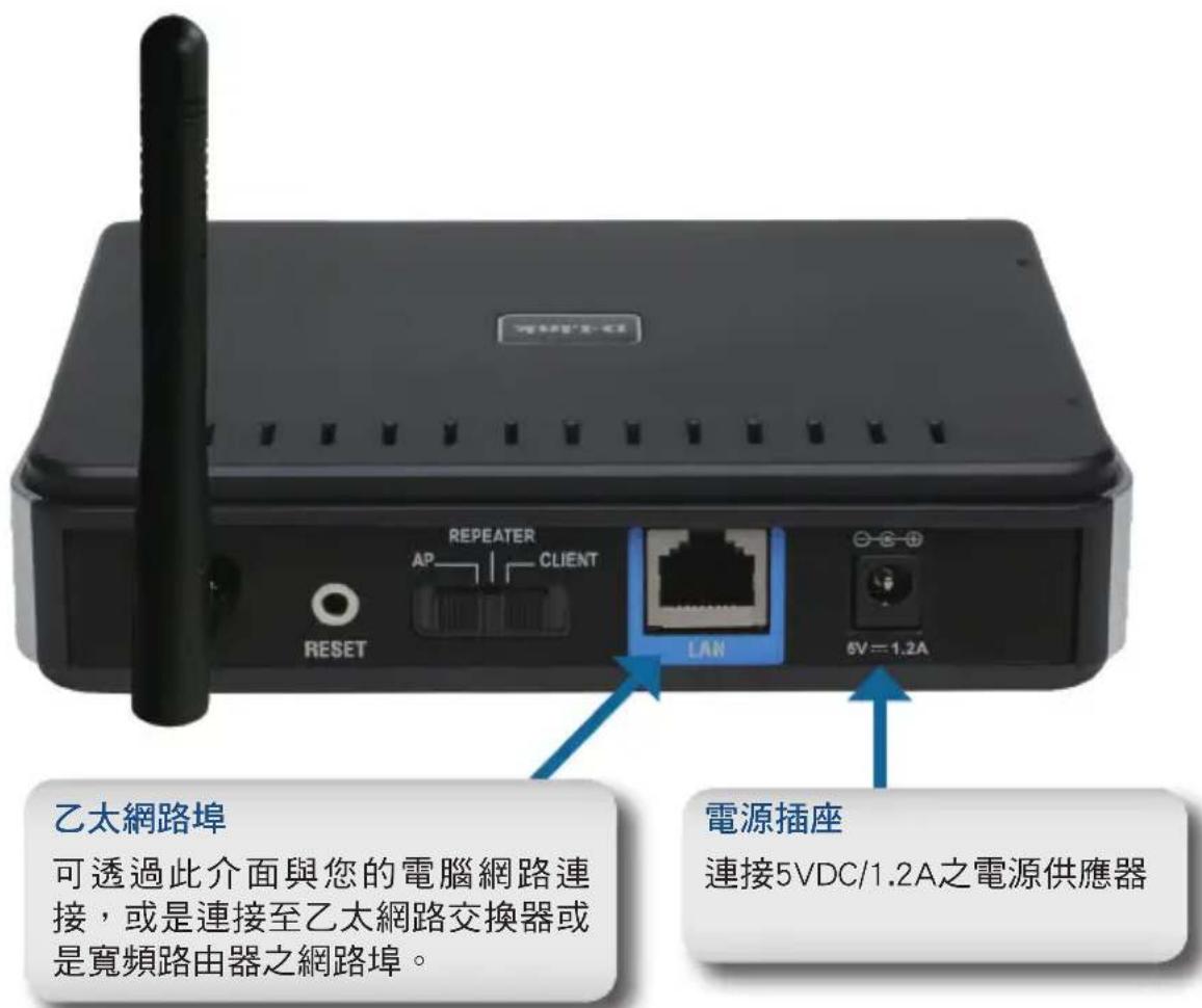 WHITE-T-CE REPEATER AP —— | —— CLIENT RESET LAN 6V=1.2A 乙太網路埠 可透過此介面與您的電腦網路連接,或是連接至乙太網路交換器或是寬頻路由器之網路埠。 電源插座 連接5VDC/1.2A之電源供應器。