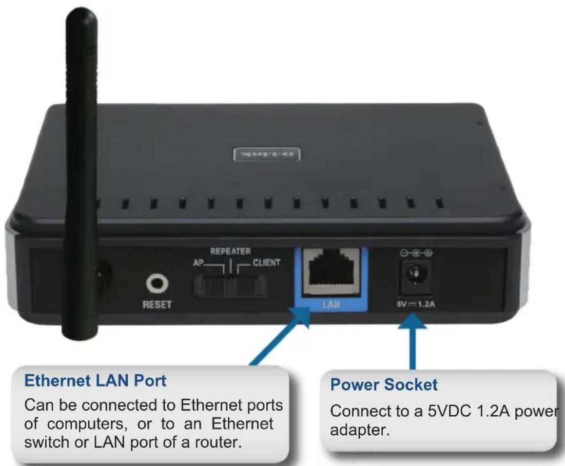Ethernet LAN Port Can be connected to Ethernet ports of computers, or to an Ethernet switch or LAN port of a router. Power Socket Connect to a 5VDC 1.2A power adapter.