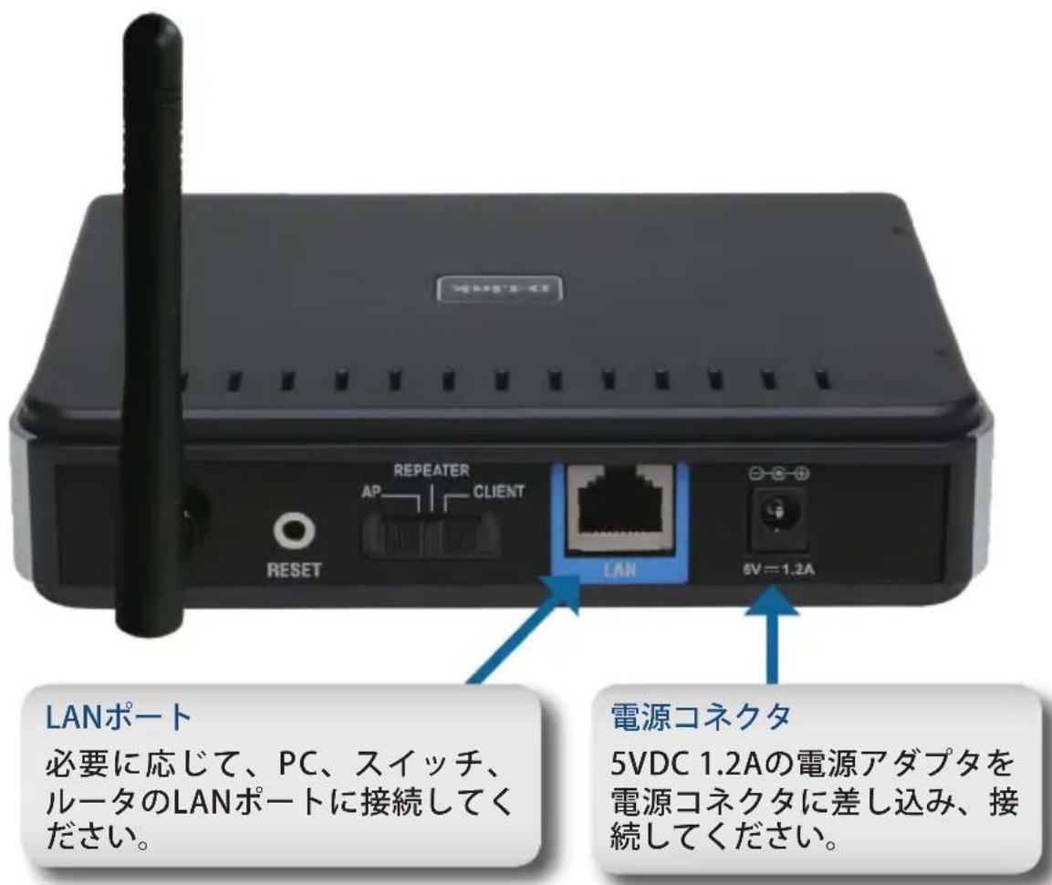LANポート 必要に応じて、PC、スイッチ、 ルータのLANポートに接続してください。 REPEATER AP —— CLIENT RESET LAN 6V=1.2A 電源コネクタ 5VDC 1.2Aの電源アダプタを 電源コネクタに差し込み、接 続してください。