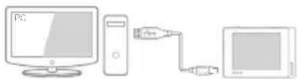 Diagram showing connection between a computer monitor, tower, and desktop computer via USB cable
