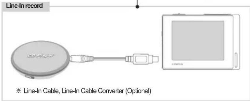 Line-In record CD PLAYER CD-ROM ※ Line-In Cable, Line-In Cable Converter (Optional)