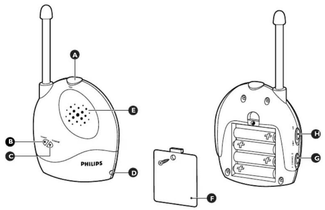 PHILIPS SCD361 - 3