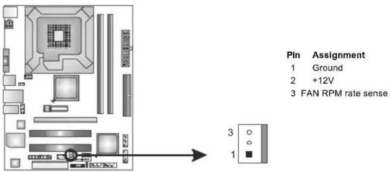 Pin Assignment 1 Ground 2 +12V 3 FAN RPM rate sense 3 1