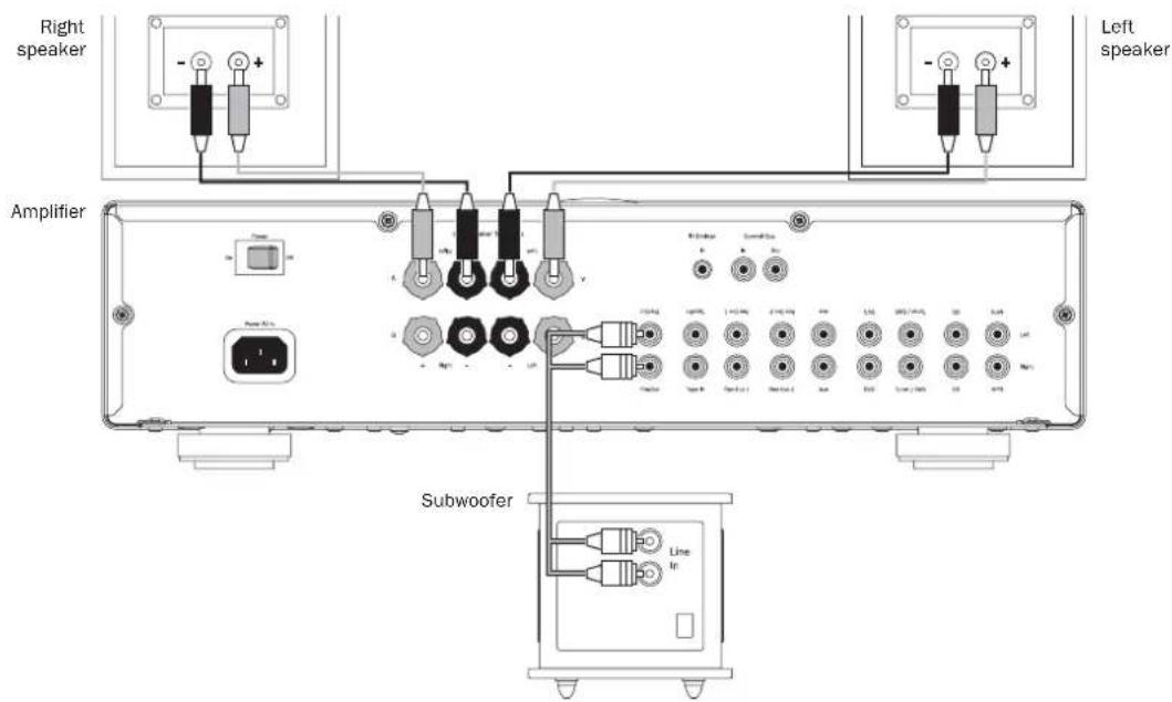 Right speaker Amplifier Left speaker Subwoofer