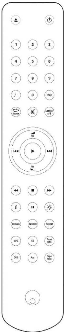 1 2 3 4 5 6 7 8 9 -/ 0 Prog Source Speaker A/B Vol Vol i Remain Random Repeat MP3 CD Tuner DAB DVD Aux Tape Mon