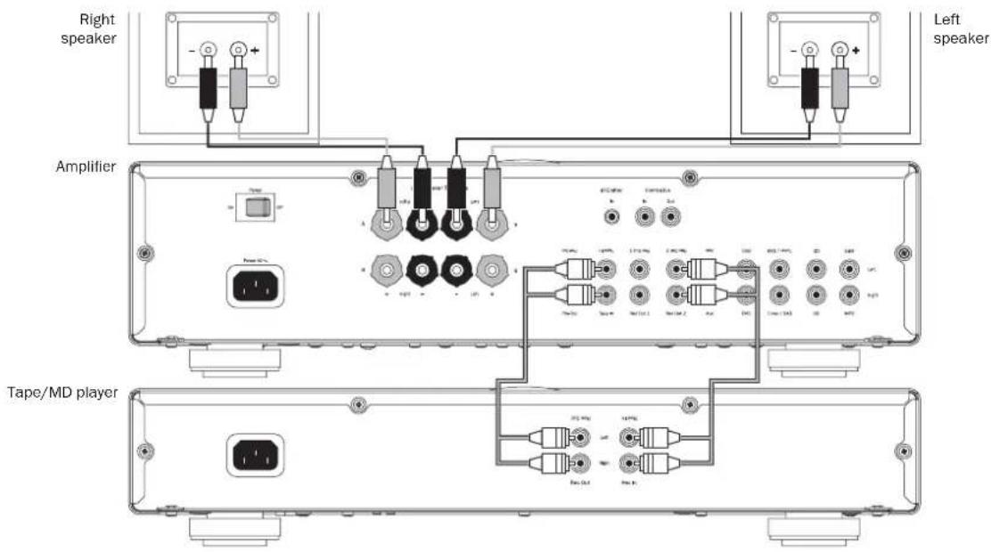Right speaker Amplifier Tape/MD player Left speaker