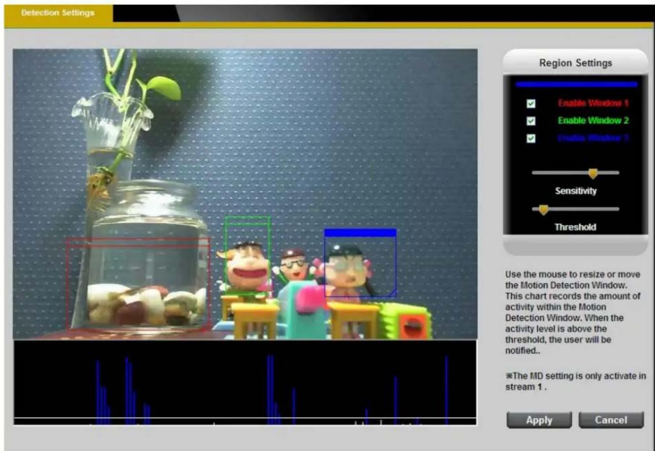 Detection Settings Region Settings Enable Window 1 Enable Window 2 Enable Window 3 Sensitivity Threshold Use the mouse to resize or move the Motion Detection Window. This chart records the amount of activity within the Motion Detection Window. When the activity level is above the threshold, the user…