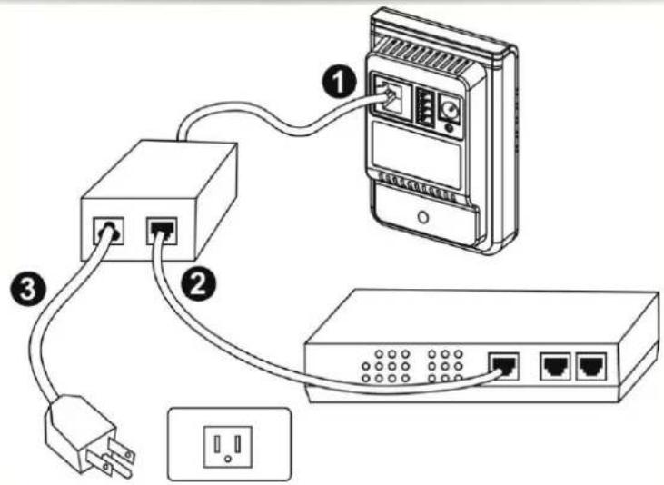 Diagram showing connections between a network device, switch, and power outlet with labeled components