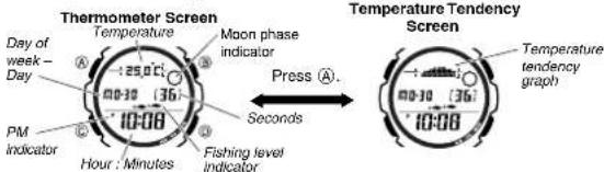Thermometer Screen Day of week - Day Temperature Moon phase indicator PM Indicator Hour : Minutes Fishing level indicator Press Ⓐ. Seconds Temperature Tendency Screen Temperature tendency graph