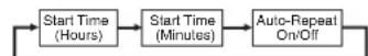 CASIO Fishing Timer Ana Digital - To use the countdown timer - 2