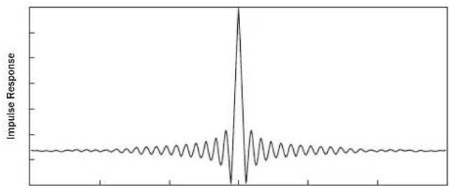 | Time | Impulse Response | |------|------------------| | 0 | 0.0 | | 1 | 0.0 | | 2 | 0.0 | | 3 | 0.0 | | 4 | 0.0 | | 5 | 0.0 | | 6 | 0.0 | | 7 | 0.0 | | 8 | 0.0 | | 9 | 0.0 | | 10 | 0.0 | | 11 | 0.0 | | 12 | 0.0 | | 13 | 0.0 | | 14 | 0.0 | | 15 | 0.0 | | 16 | 0.0 | | 17 | 0.0 | | 18 | 0.0 | | 19 |…