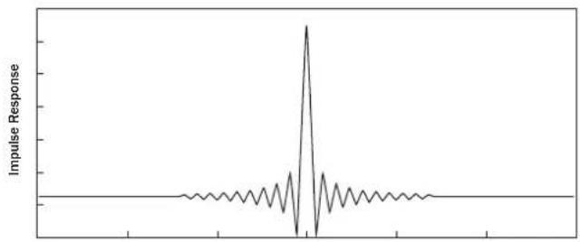 | Time | Impulse Response | |------|------------------| | 0 | 0 | | 1 | 0 | | 2 | 0 | | 3 | 0 | | 4 | 0 | | 5 | 0 | | 6 | 0 | | 7 | 0 | | 8 | 0 | | 9 | 0 | | 10 | 0 | | 11 | 0 | | 12 | 0 | | 13 | 0 | | 14 | 0 | | 15 | 0 | | 16 | 0 | | 17 | 0 | | 18 | 0 | | 19 | 0 | | 20 | 0 | | 21 | 0 | | 22 | 0 | |…