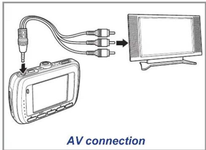 AV connection