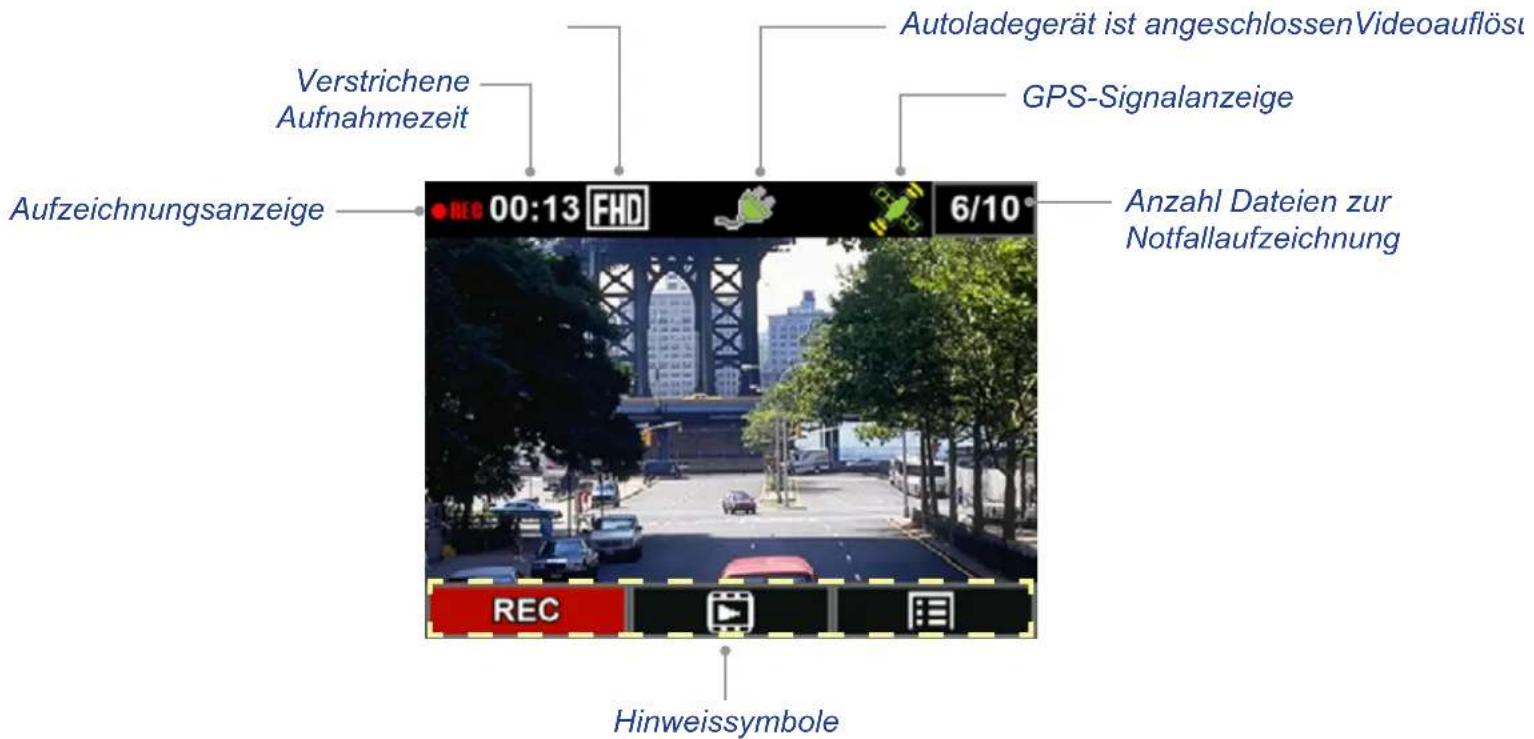 Verstrichene Aufnahmezeit Autoladegerät ist angeschlossenVideoauflöst GPS-Signalanzeige Aufzeichnungsanzeige Anzahl Dateien zur Notfallaufzeichnung REC 00:13 FHD 6/10 REC Hinweissymbole