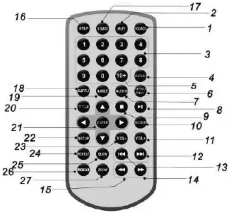 16 STEP START WRITE SOURCE 1 2 3 4 5 6 7 8 9 0 10+ DISPLAY 17 2 1 3 4 5 6 7 8 18 19 20 TITLE AMBLE AUDIO MENU SPEC 9 10 21 ENTER MODE 10 22 23 24 25 26 27 27 15 11 12 13 14