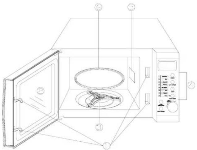 Diagram of a microwave oven with numbered components for identification