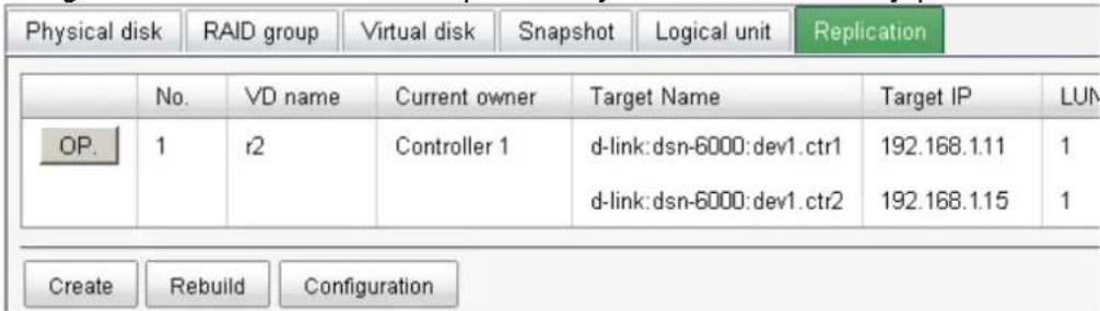 Physical disk RAID group Virtual disk Snapshot Logical unit Replication No.VD name Current owner Target Name Target IP LUN OP. 1 r2 Controller 1 d-link:dsn-6000:dev1.ctr1 192.168.1.11 1 d-link:dsn-6000:dev1.ctr2 192.168.1.15 1 Create Rebuild Configuration