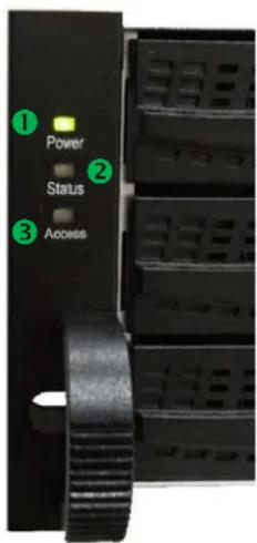 ① Power ② Status ③ Access