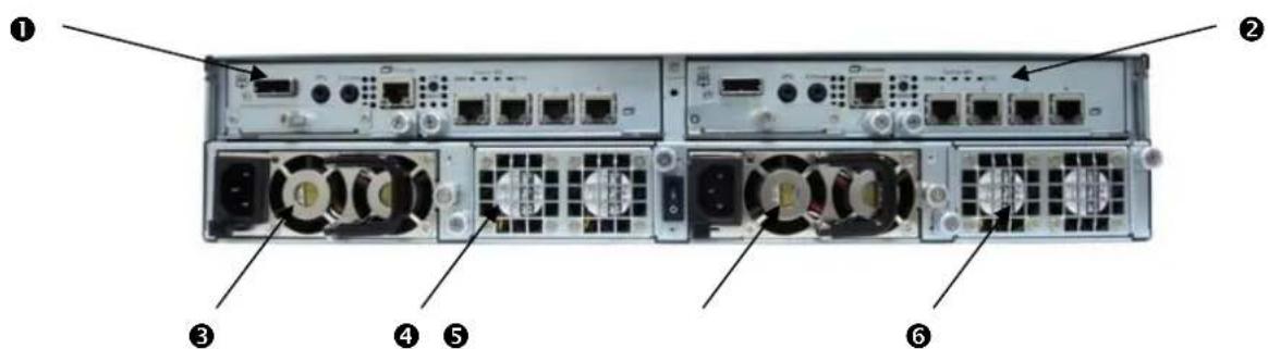 Back panel diagram of a server rack with labeled ports and drive indicators