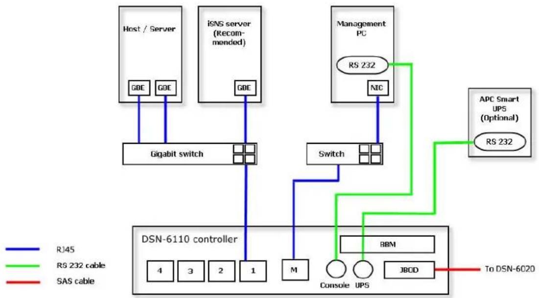 D-LINK DSN-6120 - Deployment - 2