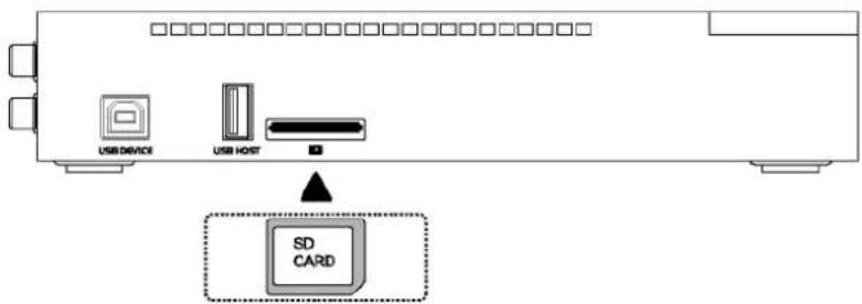 USB DEVICE USB HOST SD CARD